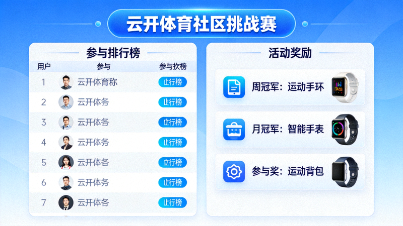 云开体育app社区挑战赛活动页面，展示用户参与排行榜与奖励
