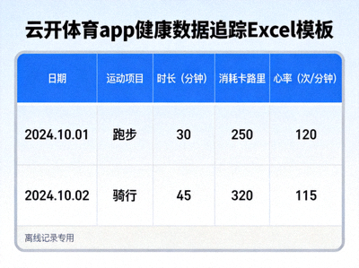 云开体育app健康数据追踪Excel模板示意图，用于离线记录